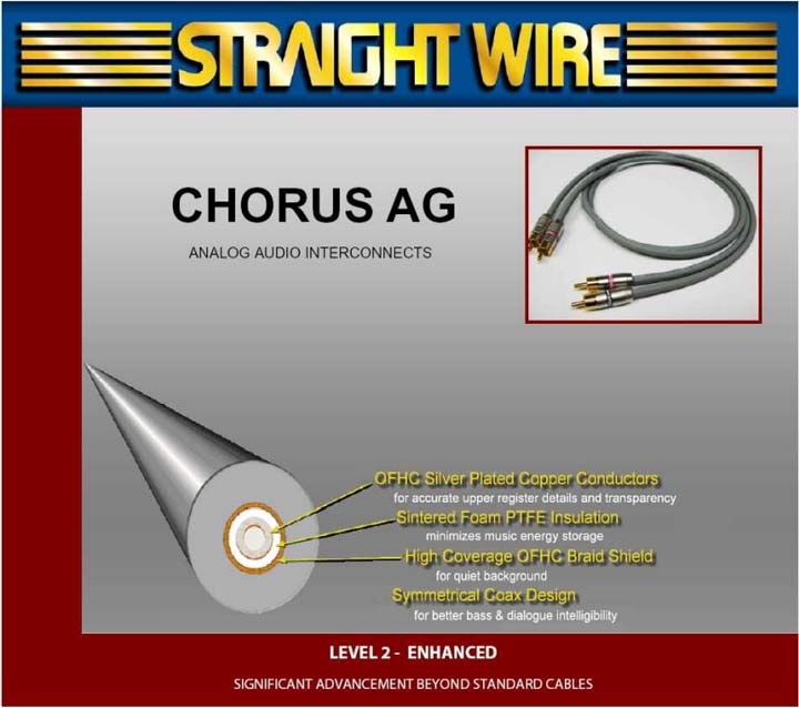 Straight Wire Chorus AG IC - Стерео кабель  RCA