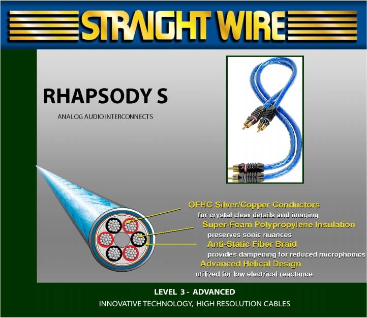 Straight Wire Rhapsody S IC - Аудио кабель XLR